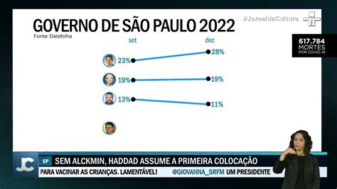 pesquisa governador paraná 2022